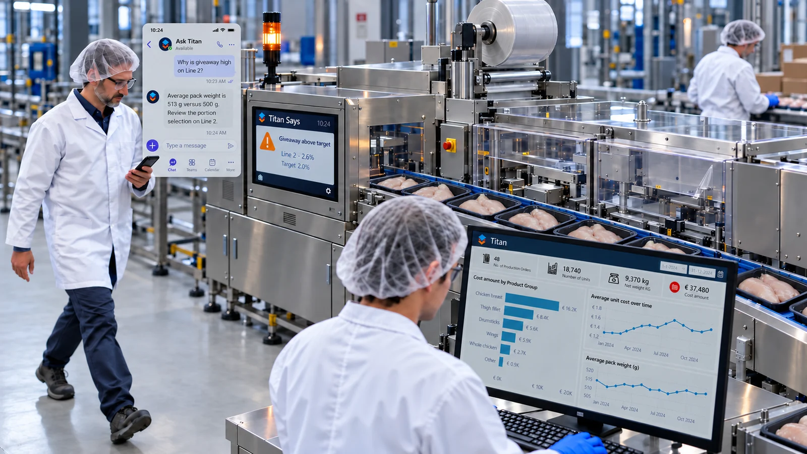 Connected food factory dashboard showing Titan, Titan Says and Ask Titan