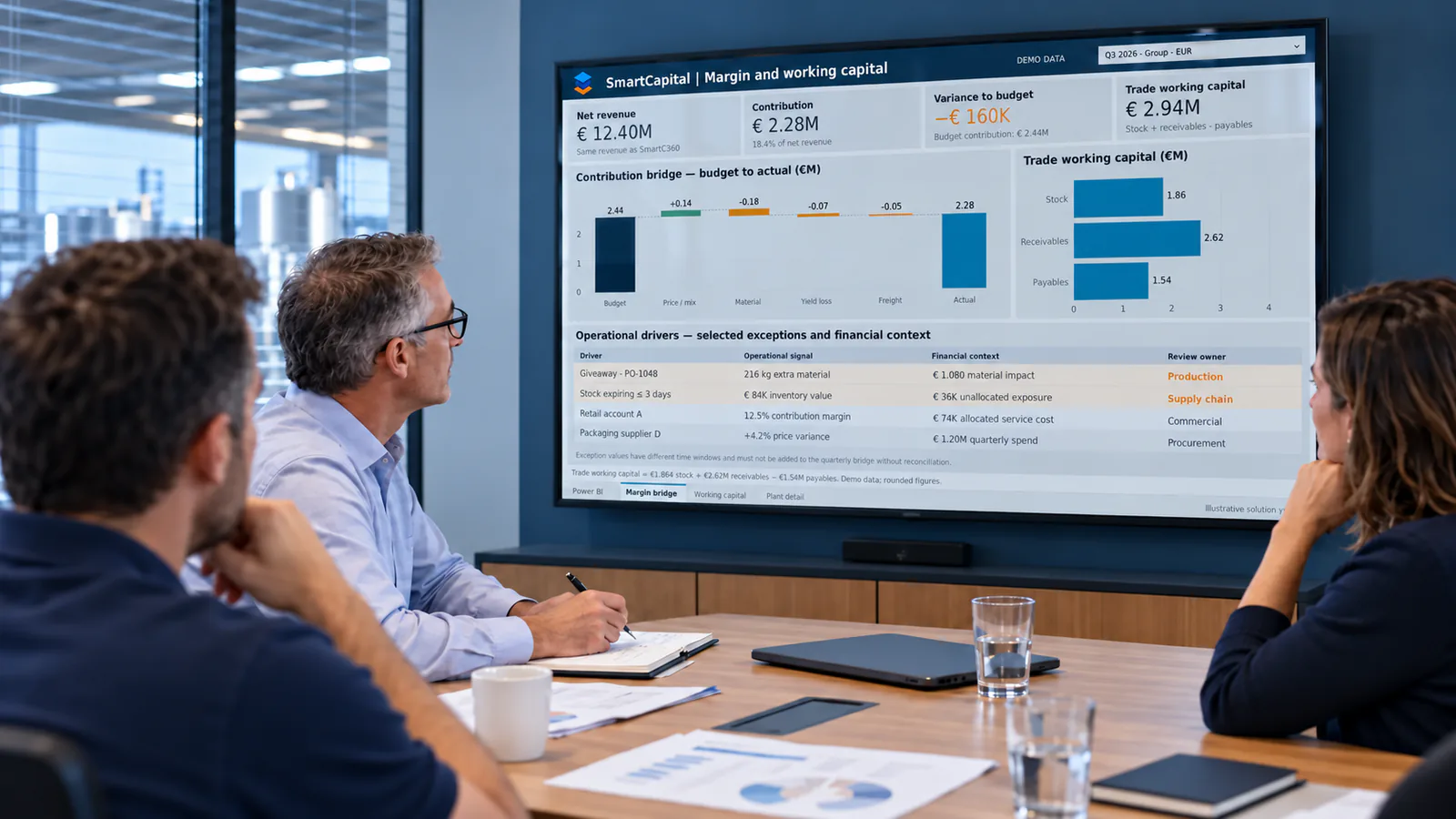 Management team reviewing Titan financial impact from yield, waste and operational performance in a food manufacturing boardroom.