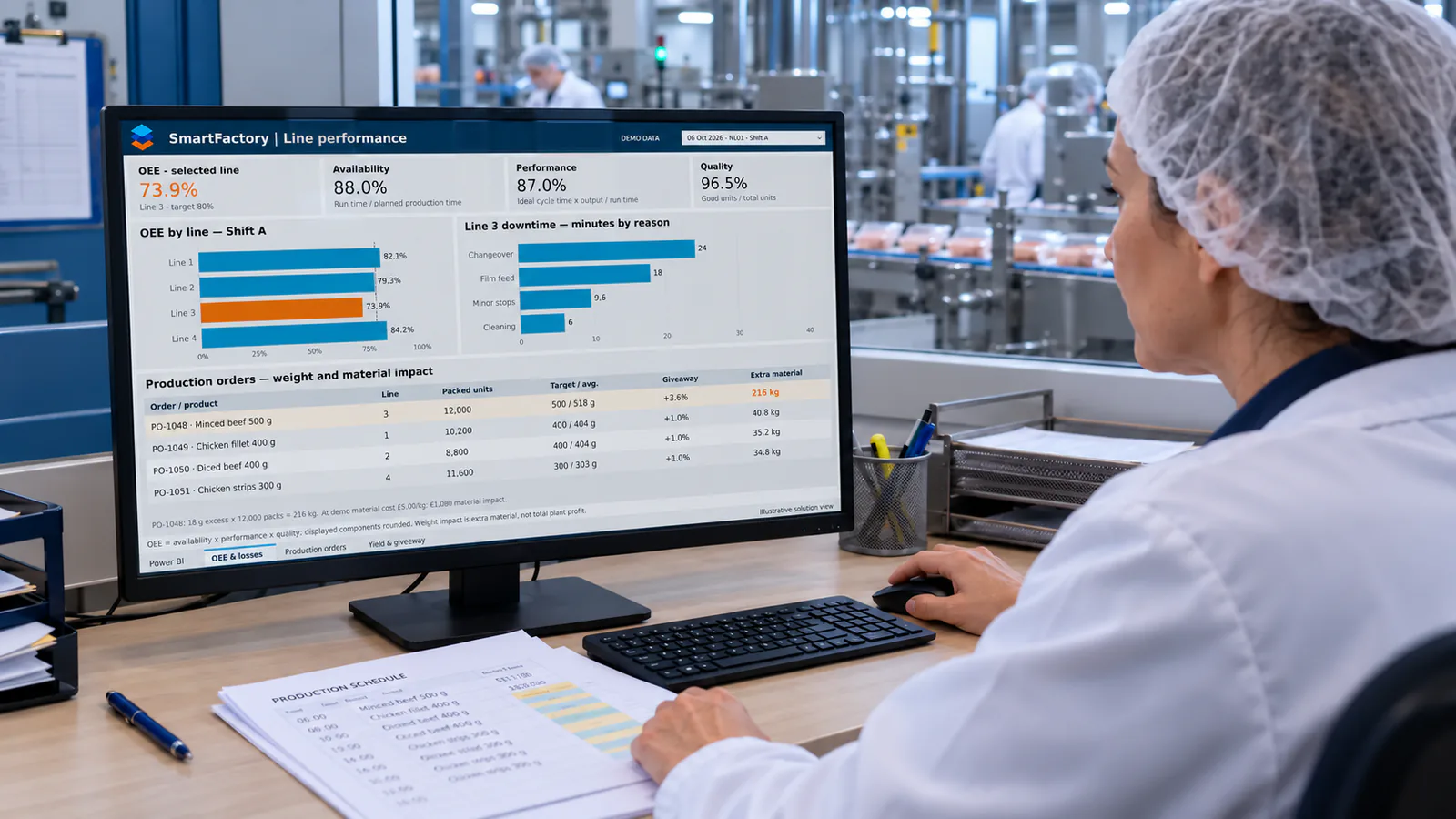 Production planner in a meat processing plant using Titan production planning and line-performance dashboards.