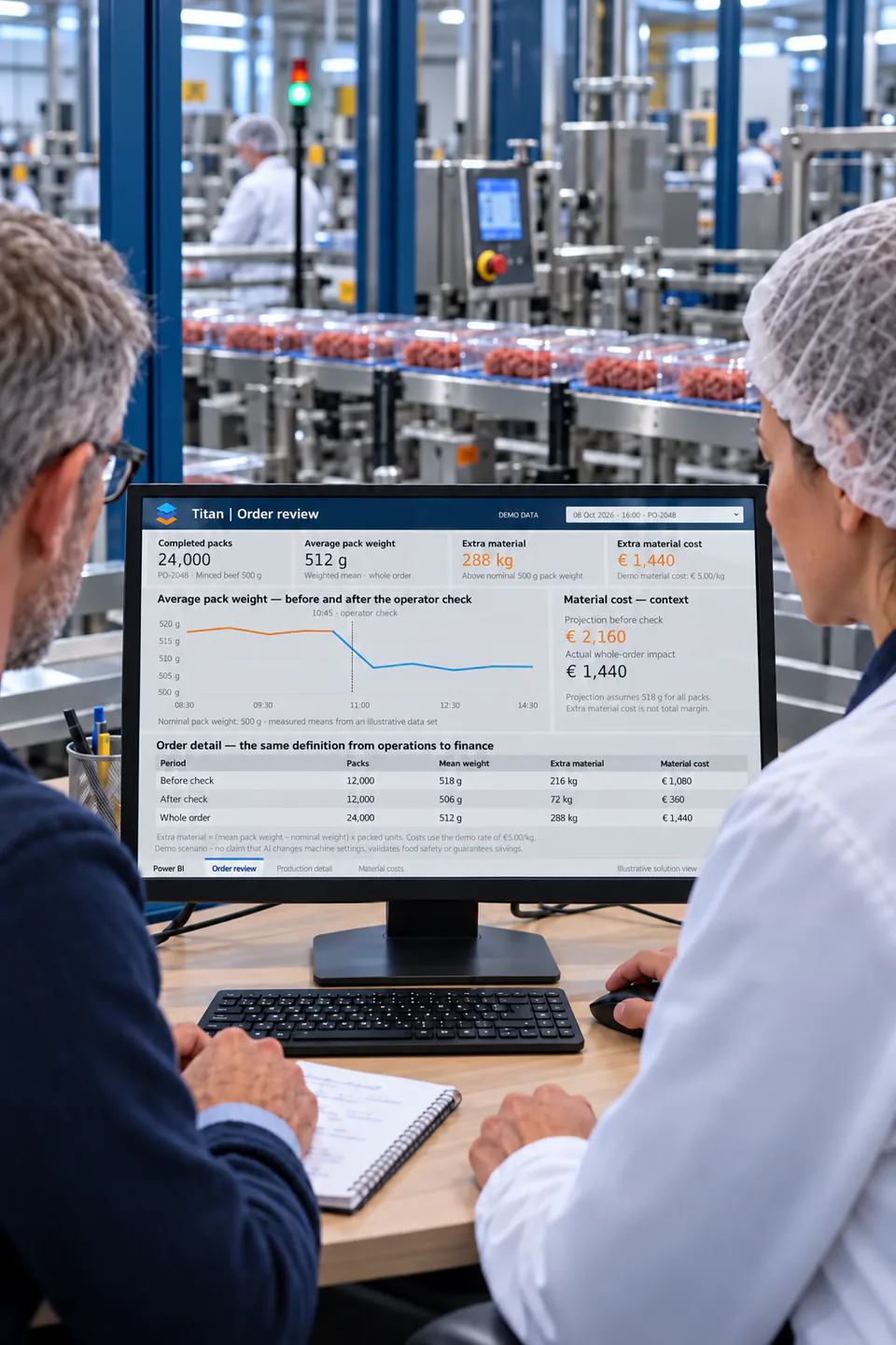The same production supervisor reviews the order's material use and cost with a financial controller using Titan.